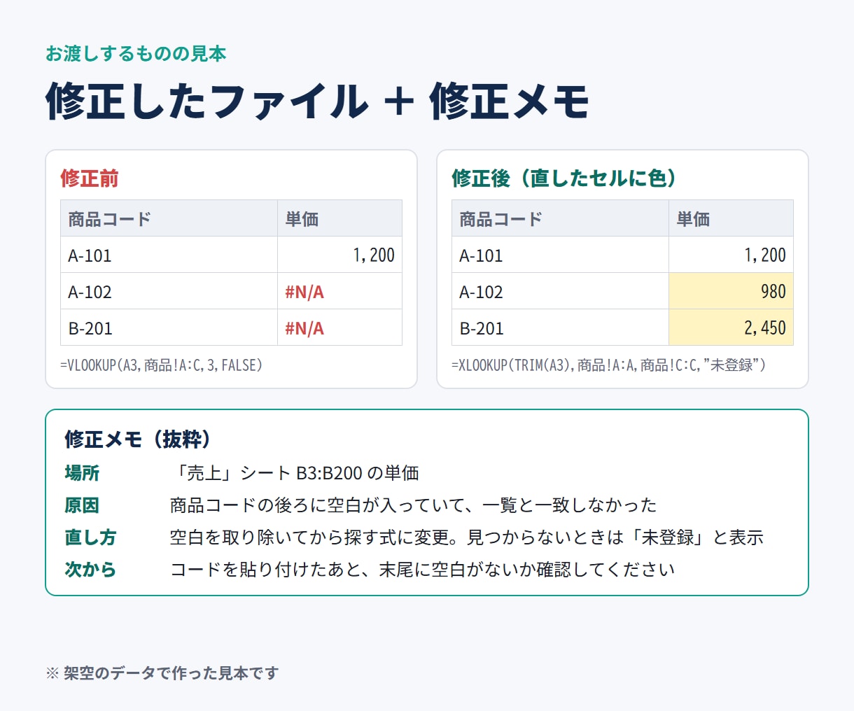 Excel・スプレッドシートの数式エラーを直します 直した場所と原因をメモでお渡しします イメージ2