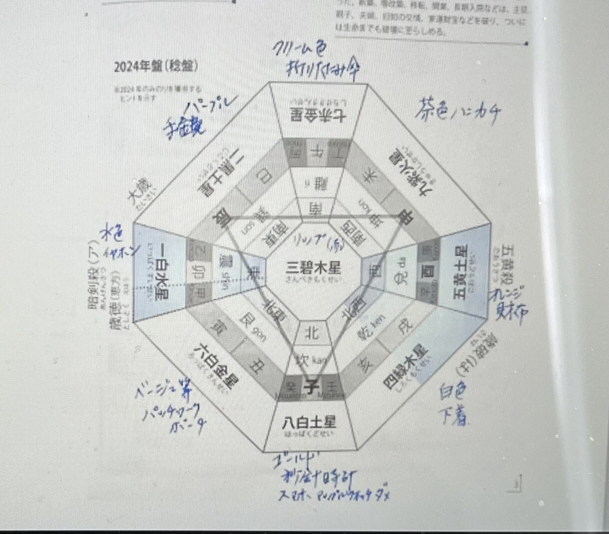 九星気学と霊視鑑定で今年の運勢を鑑定します 今年の流れを知ってチャンスを逃さないようにしましょう。 イメージ2