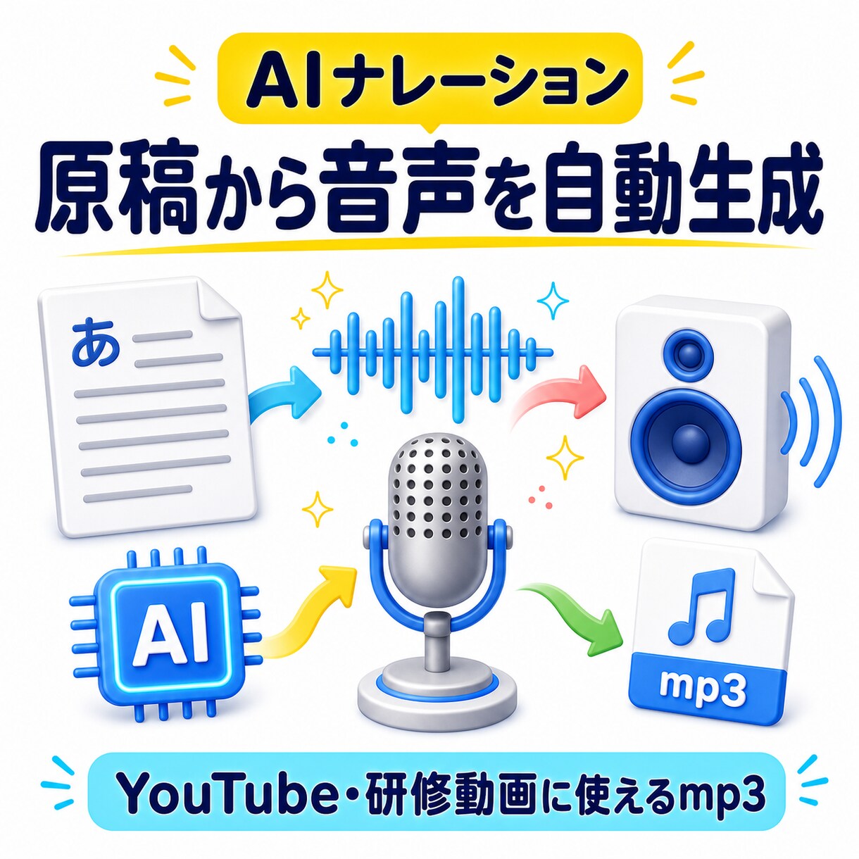 AIが原稿から自然な音声ナレーションを作成します テキストを渡すだけでmp3ナレーションが完成 イメージ1