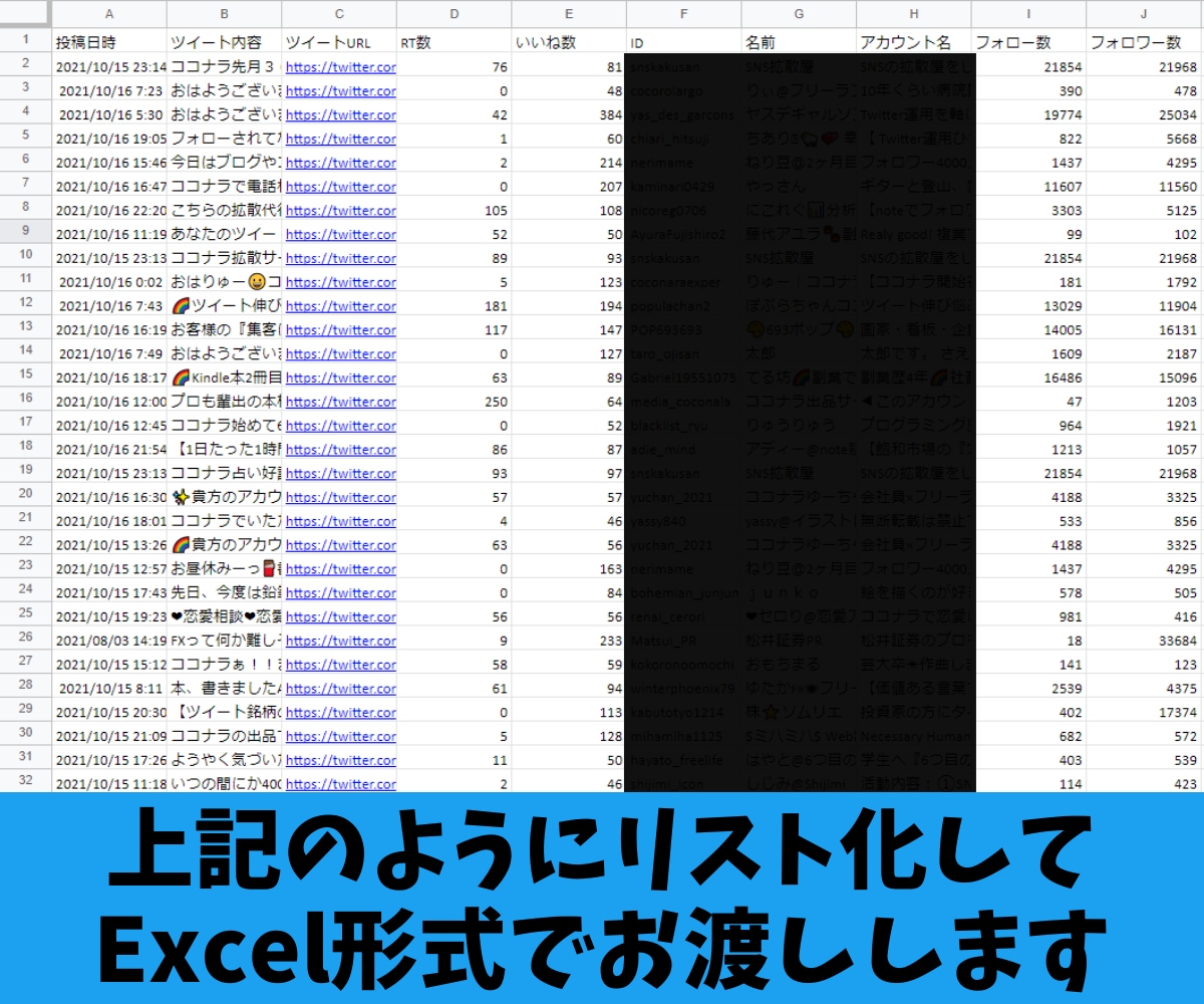 Twitterで過去に呟かれた内容をリスト化します 【特典付】希望のキーワードをTwitterで調べつくします！ イメージ2
