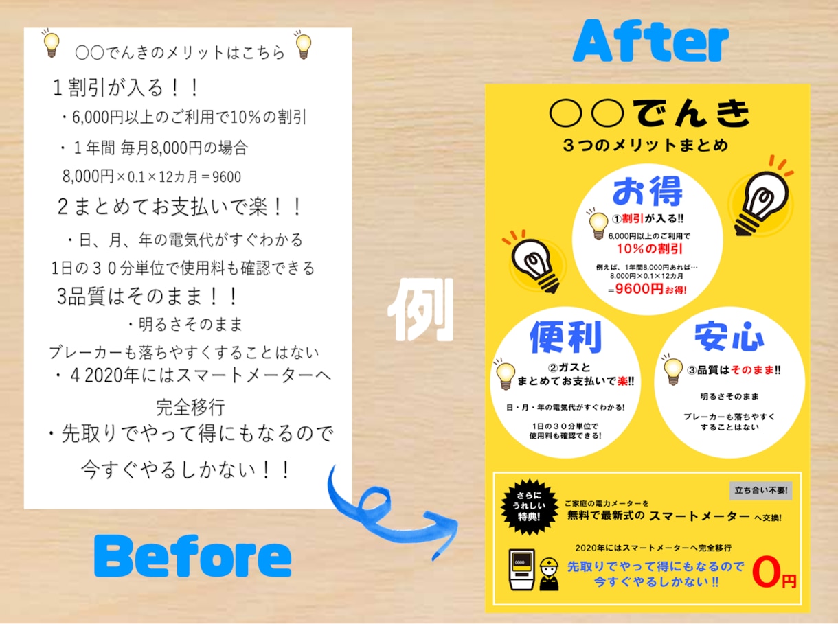 フリーのデザイナーがあなたのデザイン添削します 作ったデザインをプロが添削して、より良くするコツを教えます！ イメージ2