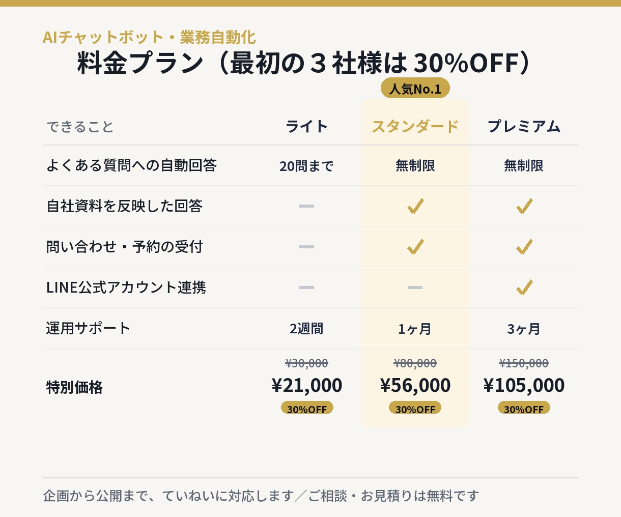 AIチャットボットで問い合わせ自動化ます お客様からの問い合わせ・予約対応をAIが自動でお返事。 イメージ7