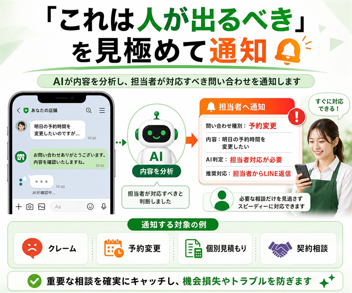 LINE問い合わせをAIが一次対応します 定型質問はAI、必要な相談は担当者へ通知 イメージ5