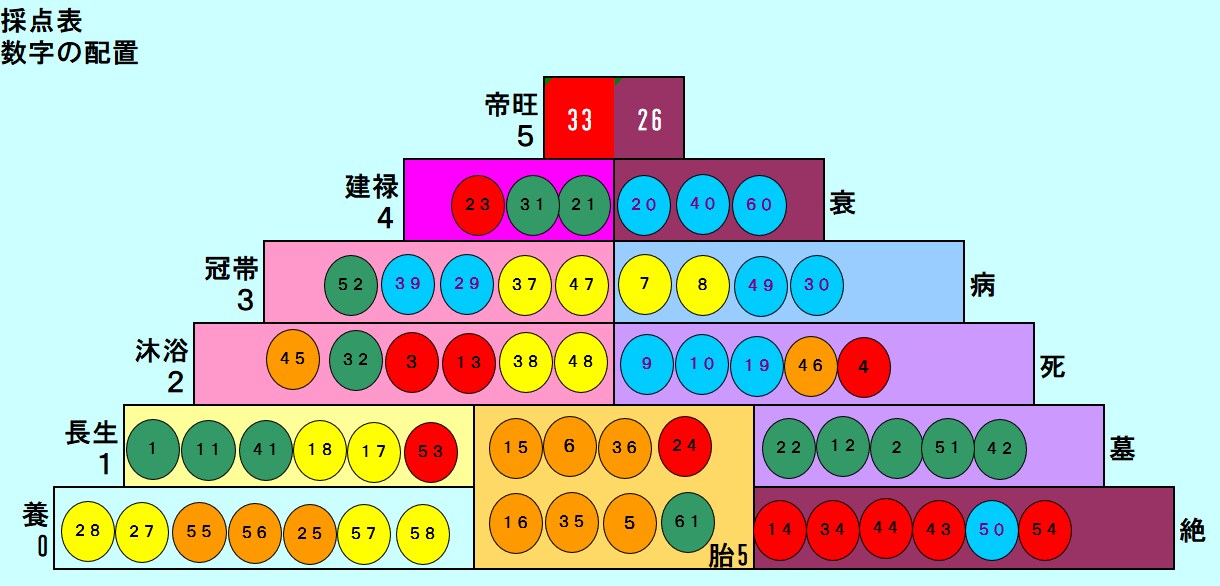 赤ちゃんの名前決まるまで何度でもお付き合いします オーラの見える占い師により、産まれた後のオーラ鑑定付き！ イメージ3