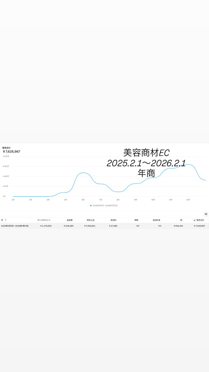美容特化TikTok運用、実績者が代行します バズる動画の"型"を知っている人間を作ります イメージ3