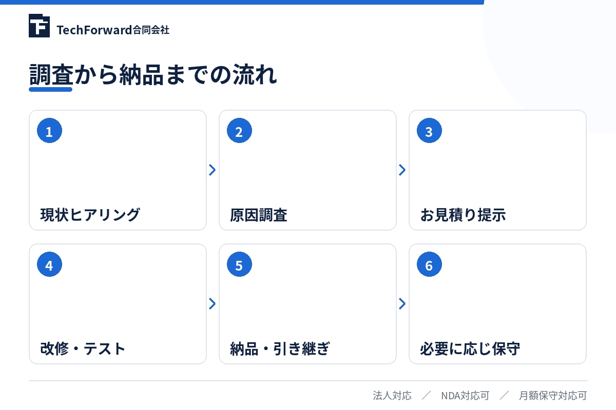 前任者不在の既存GASを調査・改修します エラー修正・コード整理・保守運用まで対応 イメージ4