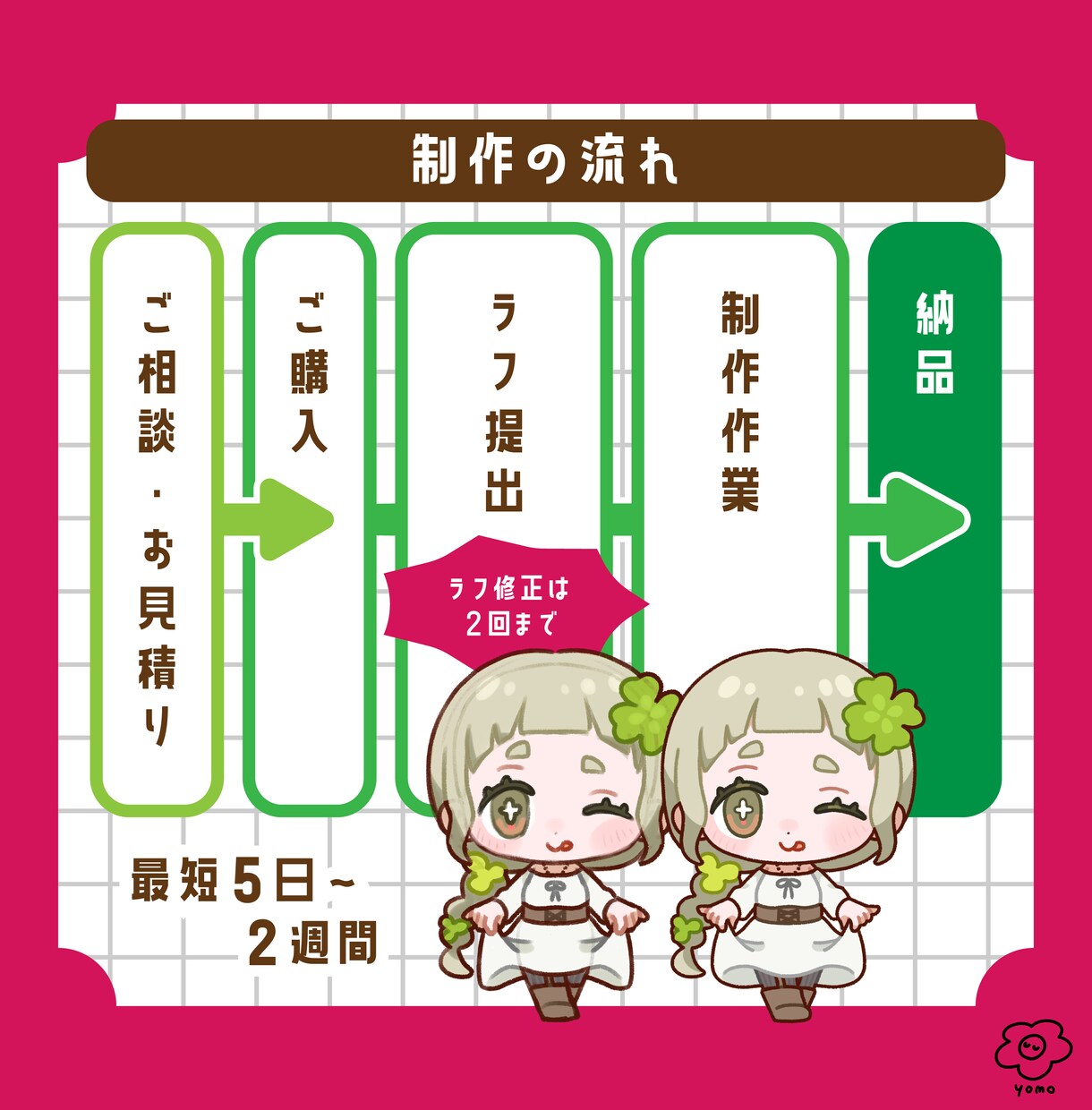 商用利用OK！ポップでかわいいミニキャラ制作します ！特別価格！　●やさしい鉛筆タッチ　グッズや配信におすすめ！ イメージ6