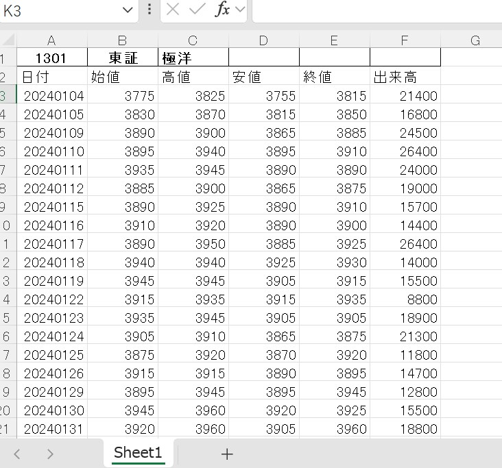 2005年～2014年株価データ10年分販売します 時間短縮！株価分析！バックテストに!! イメージ3