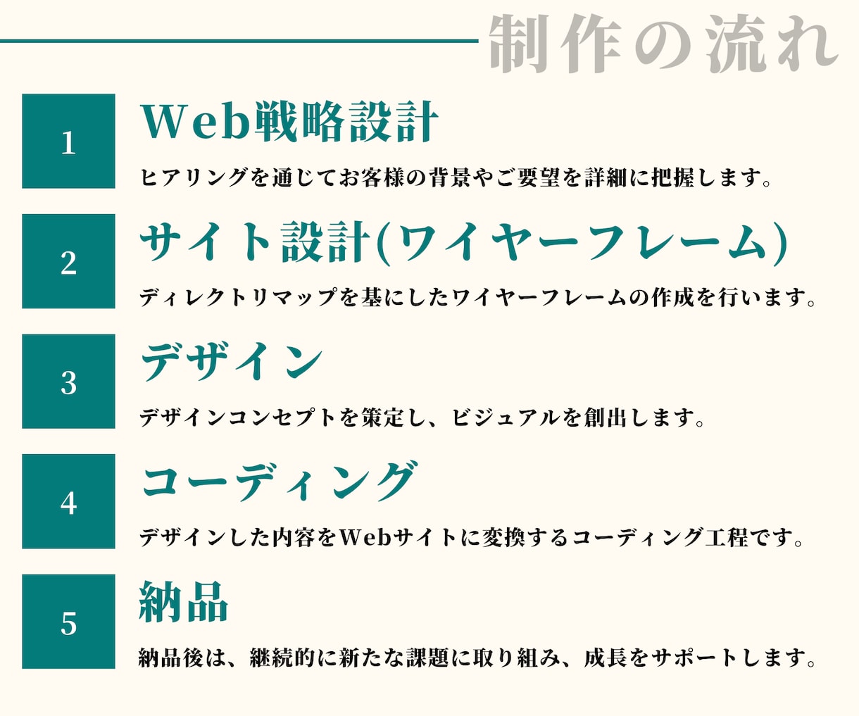 WordPressで！高品質のLP作成します マーケティングに基づいた設計で作成します！ イメージ3