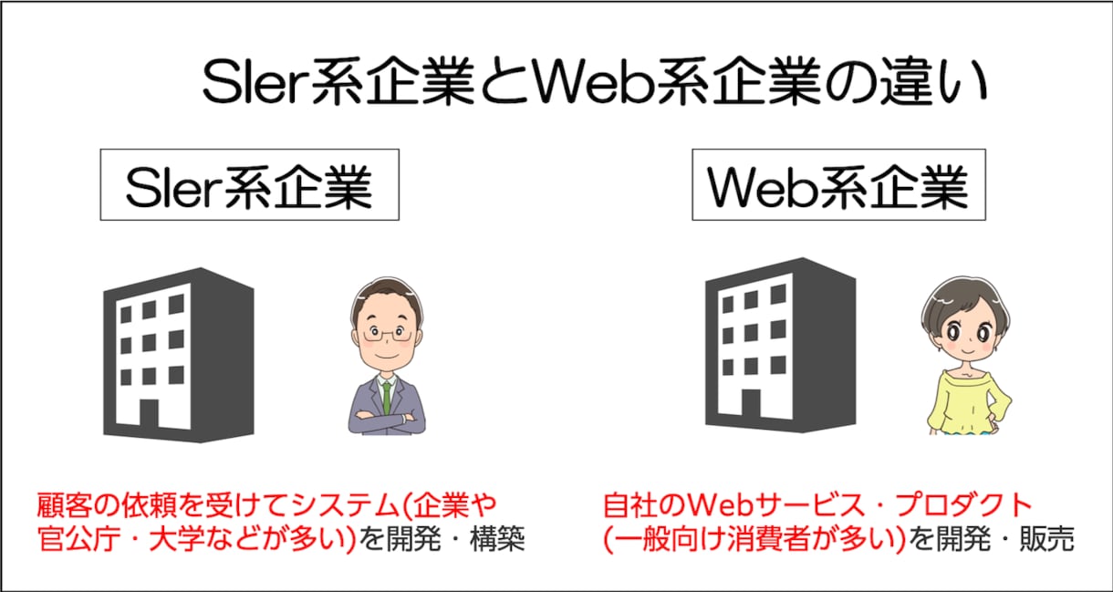 IT業界／SIerへの就職・スキル向上を助言します 元請SI勤続25年以上の現役SEが親身に御相談に応じます イメージ2