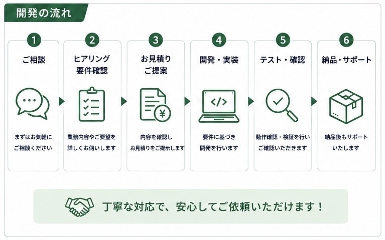Excel・GAS・Pythonで業務自動化します 現役SEが業務の手間を自動化します イメージ3