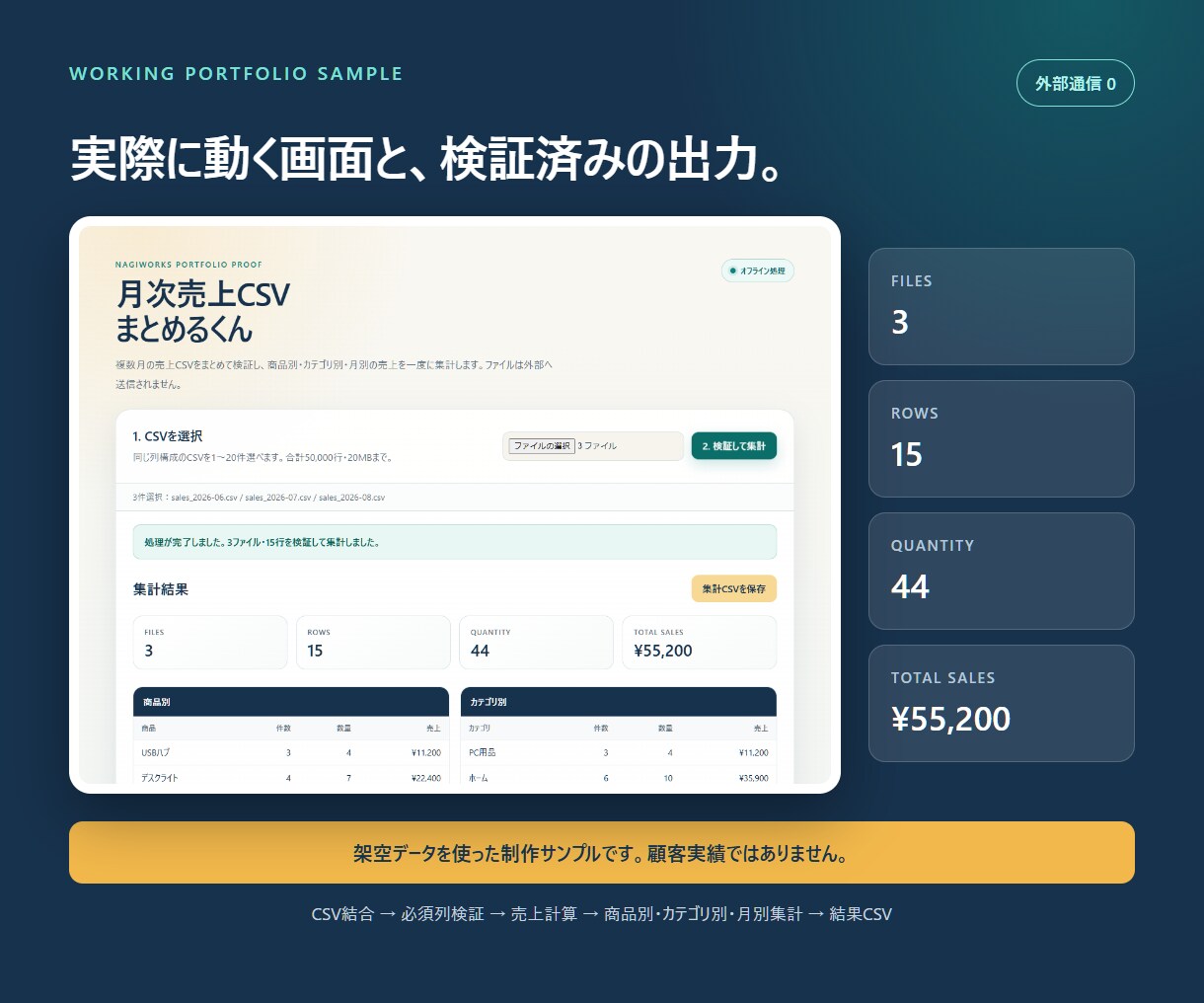 CSVの定型集計・整形を自動化します 毎月のCSV作業をローカルでまとめて処理 イメージ3
