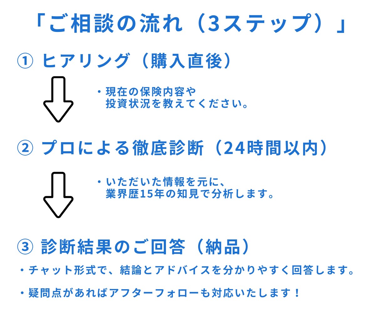 積立保険vs新NISA、最適な比率を教えます 保険を見直して新NISAの運用資金を最大化します。 イメージ3