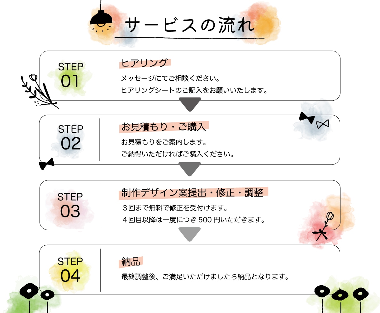 魅力的なバナー制作いたします 丁寧なヒアリングでお客様の想いを形にします イメージ2