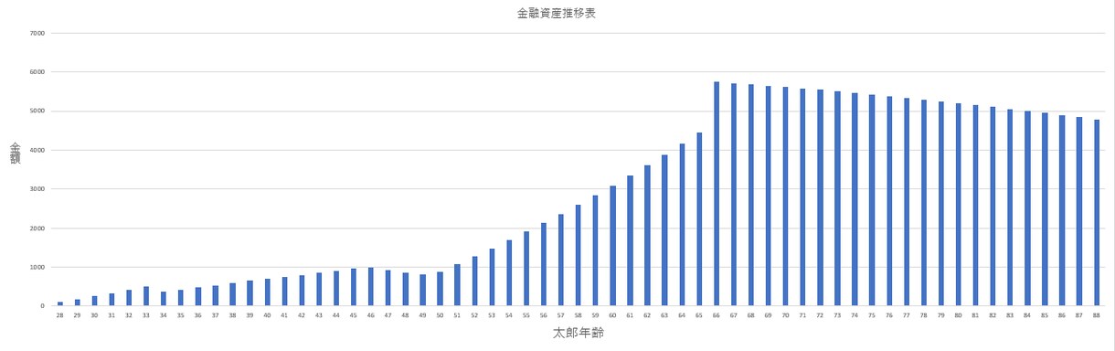あなた専用のライフプラン表作成とアドバイス致します ５分程度で回答できる簡単な質問をご用意しております！ イメージ4