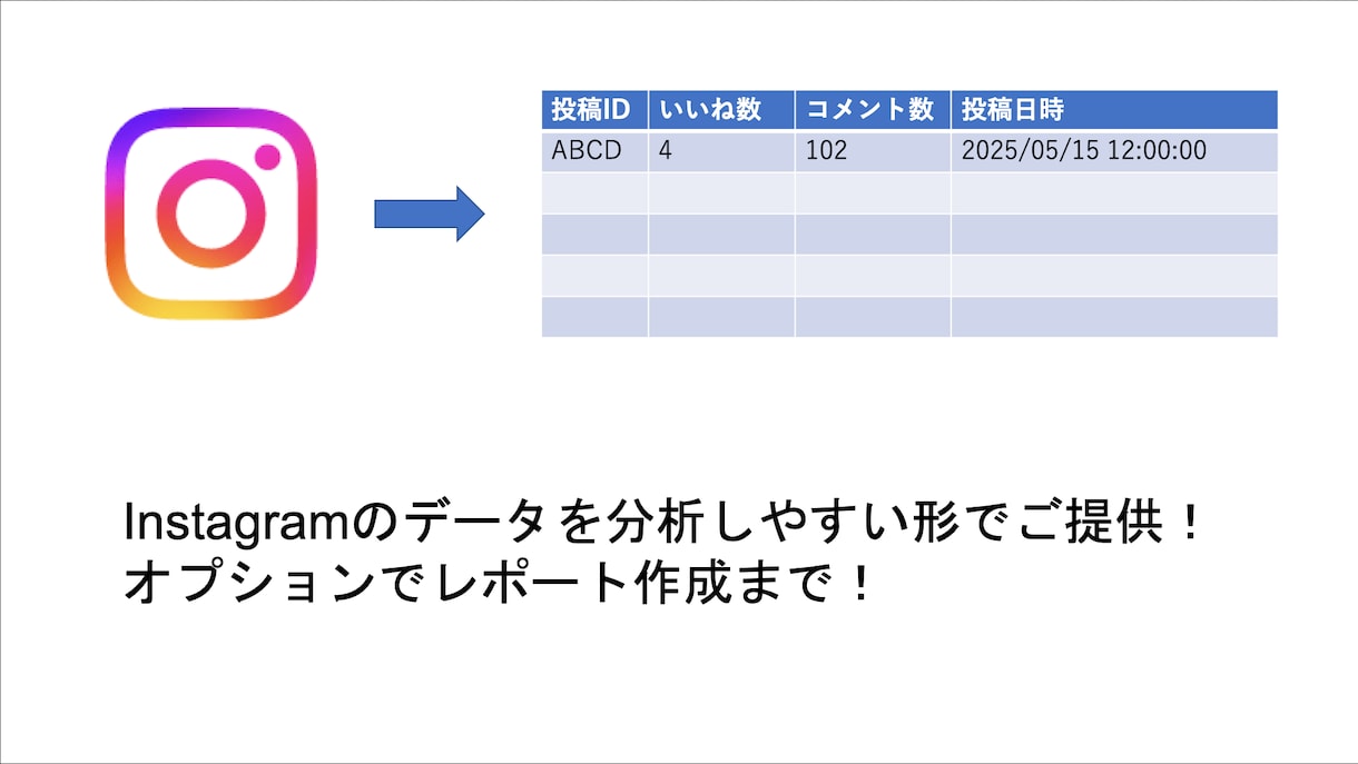 Instagramの分析用データを作成します 投稿ごとのいいね数やエンゲージ傾向を分析しやすい形でご提供！ イメージ1