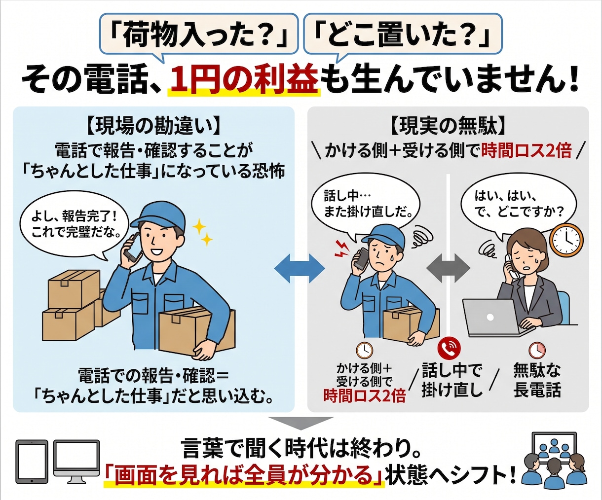 受入管理で入荷、置き場所の電話確認をなくします 朝の確認電話をなくします！全社即時共有のスプレッドシート構築 イメージ4