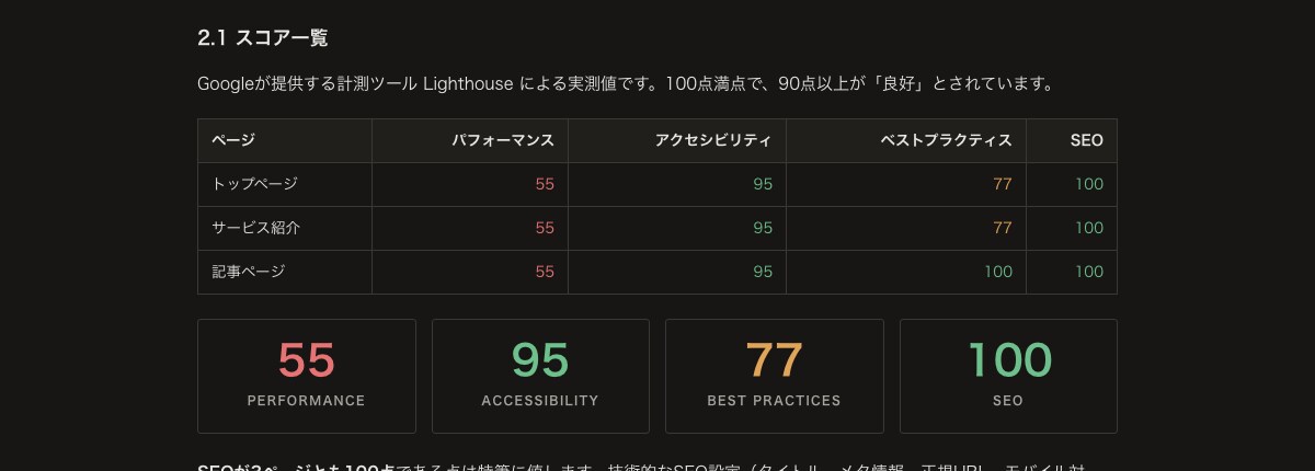 サイトの表示速度とSEOを実測し改善順に整理します 「たぶんここが悪い」ではなく計測値で優先順位をつけます イメージ2