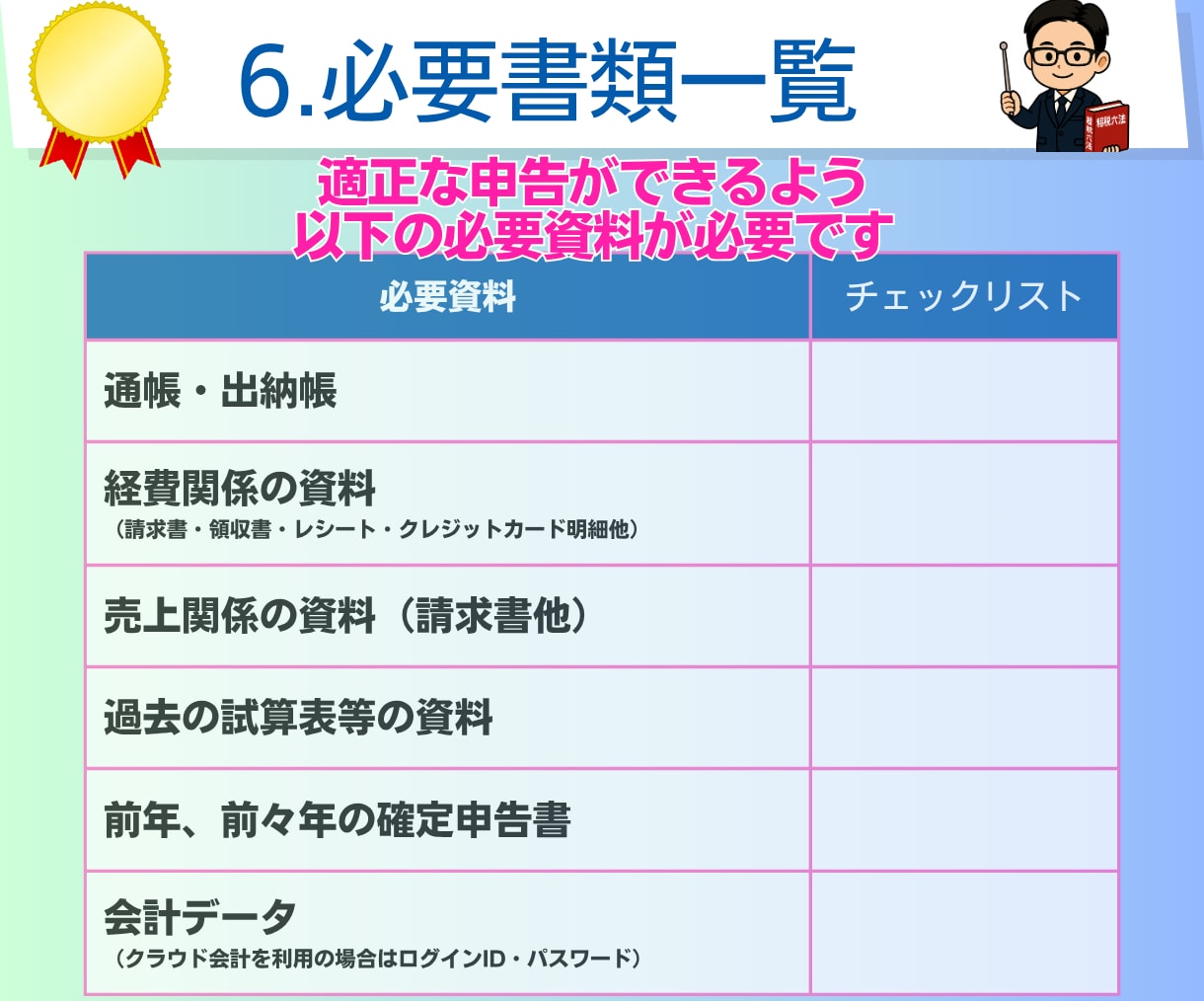 期限後の確定申告｜申告書の作成と提出をします ｜確定申告書の作成と申告の代行｜電子申告｜税理士による対応 イメージ7