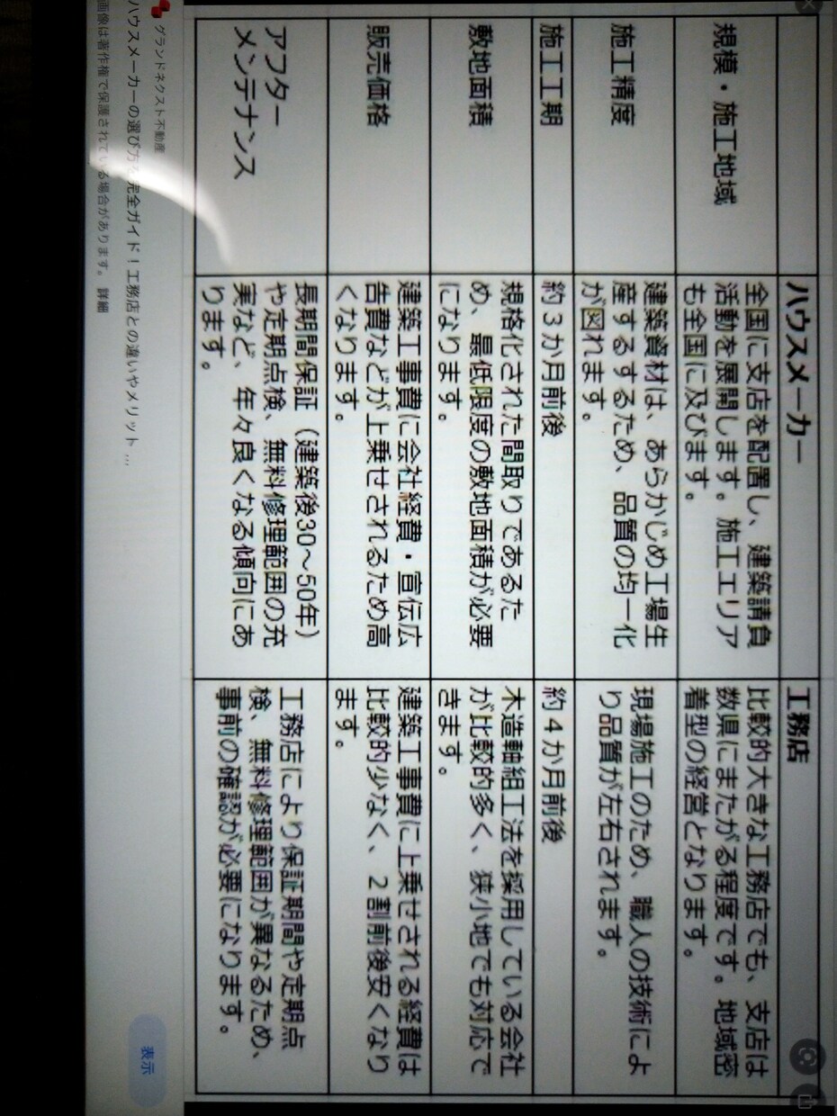 オススメの住宅メーカーをご紹介します 営業として実績があります。メーカー選定など何でも相談下さい。 イメージ1