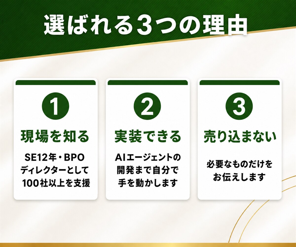 AI活用の始め方や進め方の相談にのります 何から始めるか、どのAIを使うかを一緒に整理します イメージ9