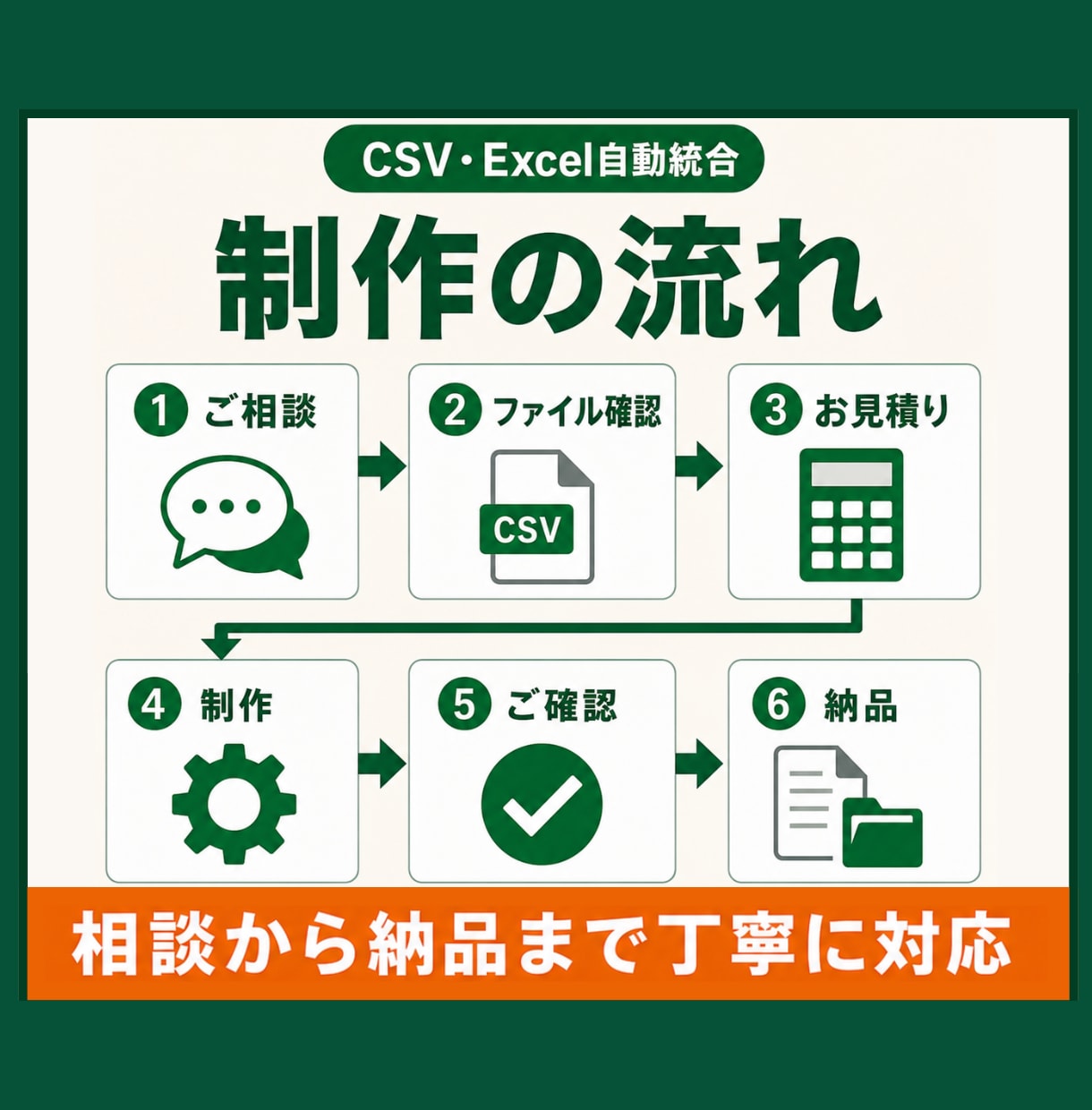 複数CSV・Excelファイルを自動統合します Power Queryで結合・整形・更新を効率化 イメージ9