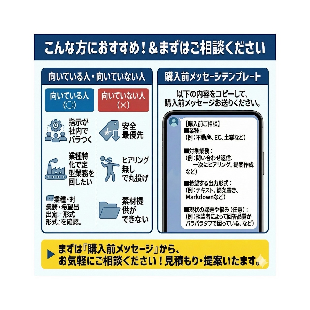 業務フロー型GPT指示文設計します 現場でブレない運用テンプレ付き イメージ4