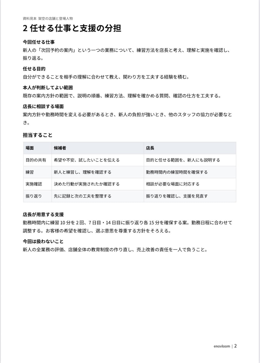 店長候補に任せる仕事と支え方を整理します 候補者1人の育成を、最初の2週間の行動に イメージ3