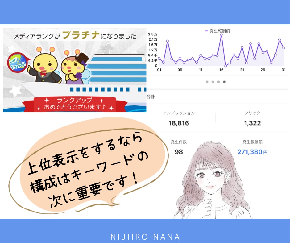 SEO対策済みのブログ構成とタイトル2記事考えます 1位獲得記事多数あり｜SEOに強い構成の書き方がわかります イメージ5