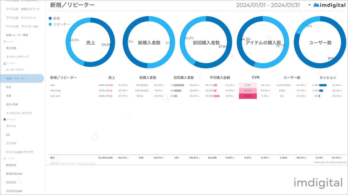 EC向けGA4のレポートテンプレートを販売します これを使えば先月のレポートが簡単に作成できます！ イメージ5