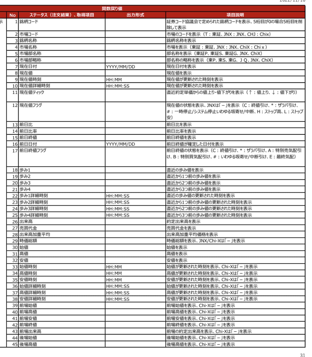 全銘柄の株価情報を自動取得できるツールを販売します ☆新NISA開始に向けて、銘柄調査にお役立てください！！ イメージ3