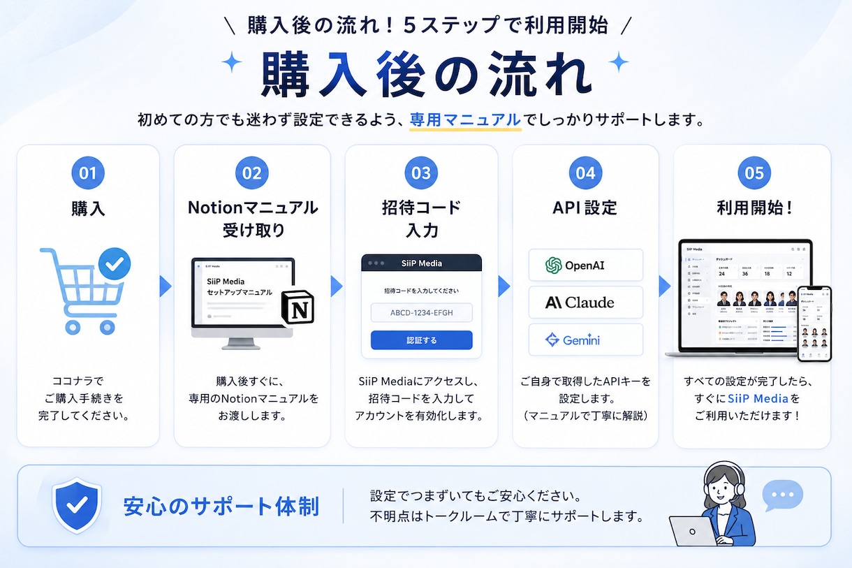 SiiP Media｜SNS運用を自動化します AI社員が記事作成から自動投稿まで対応 イメージ2
