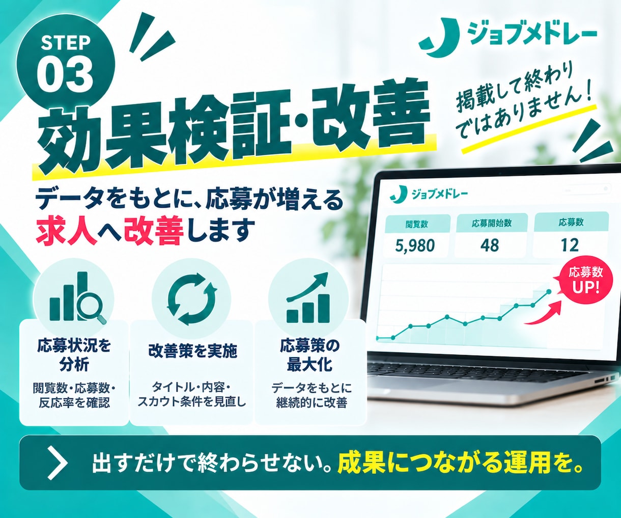 サビ管（サービス管理責任者）の採用代行します ｜指定申請・急な欠員に｜求人原稿改善＋スカウト最大200通 イメージ6