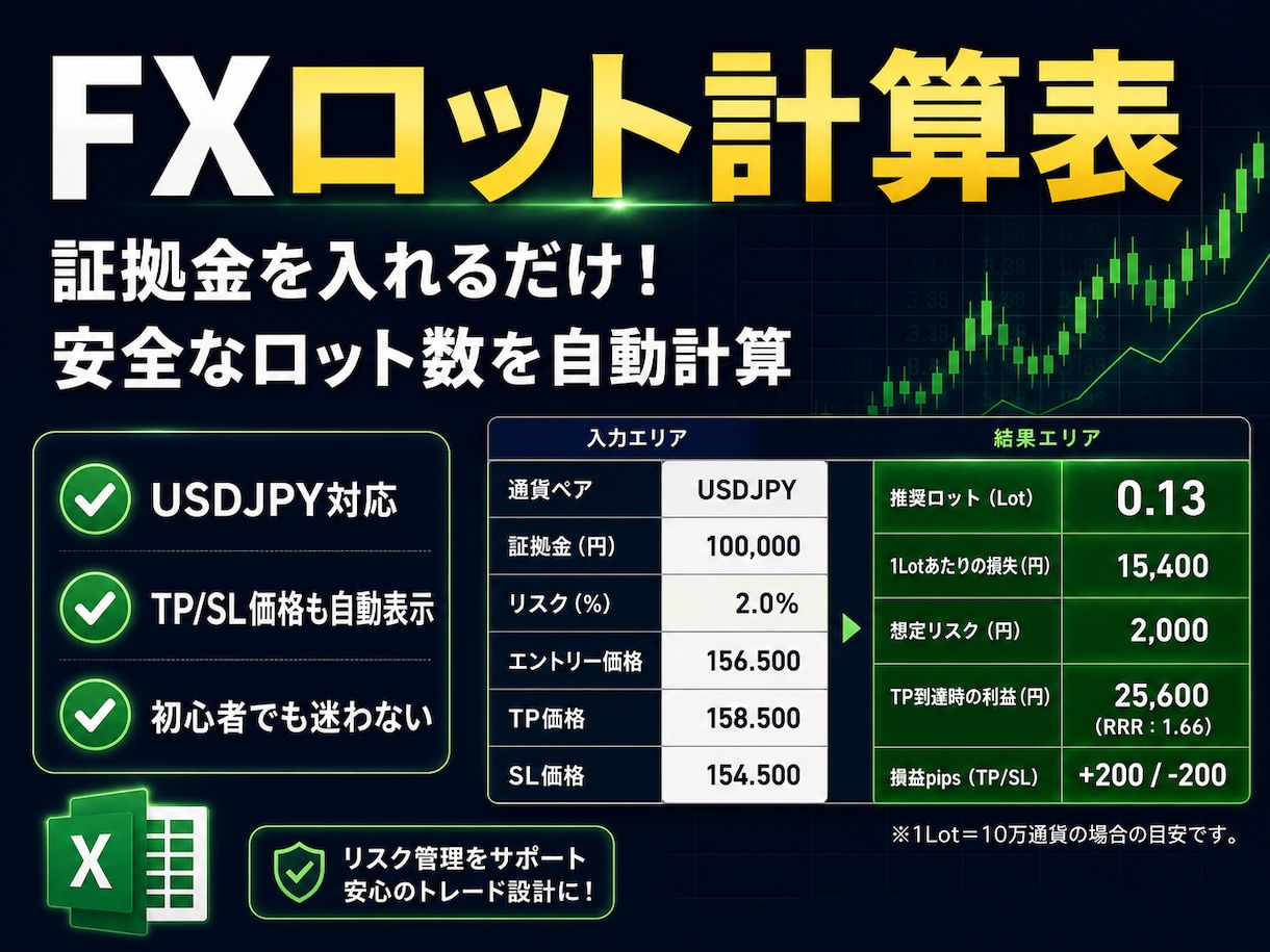 FX安全ロット計算表を提供します 証拠金入力だけ！初心者でも安全な取引量が瞬時にわかる イメージ2