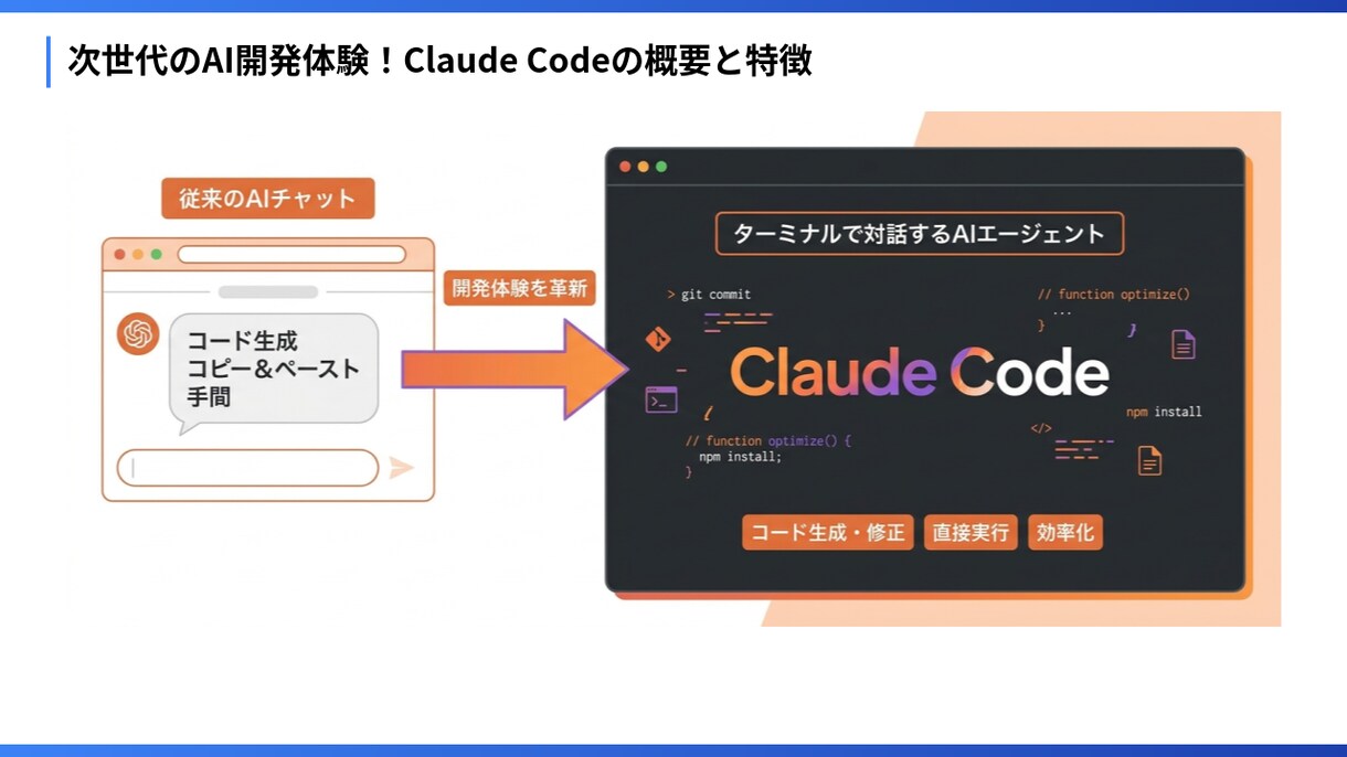 研修・講座・社内共有に強いスライド資料を作成します 最短1日!丸投げもOK!ひと目で伝わる資料に。音声対応可 イメージ6