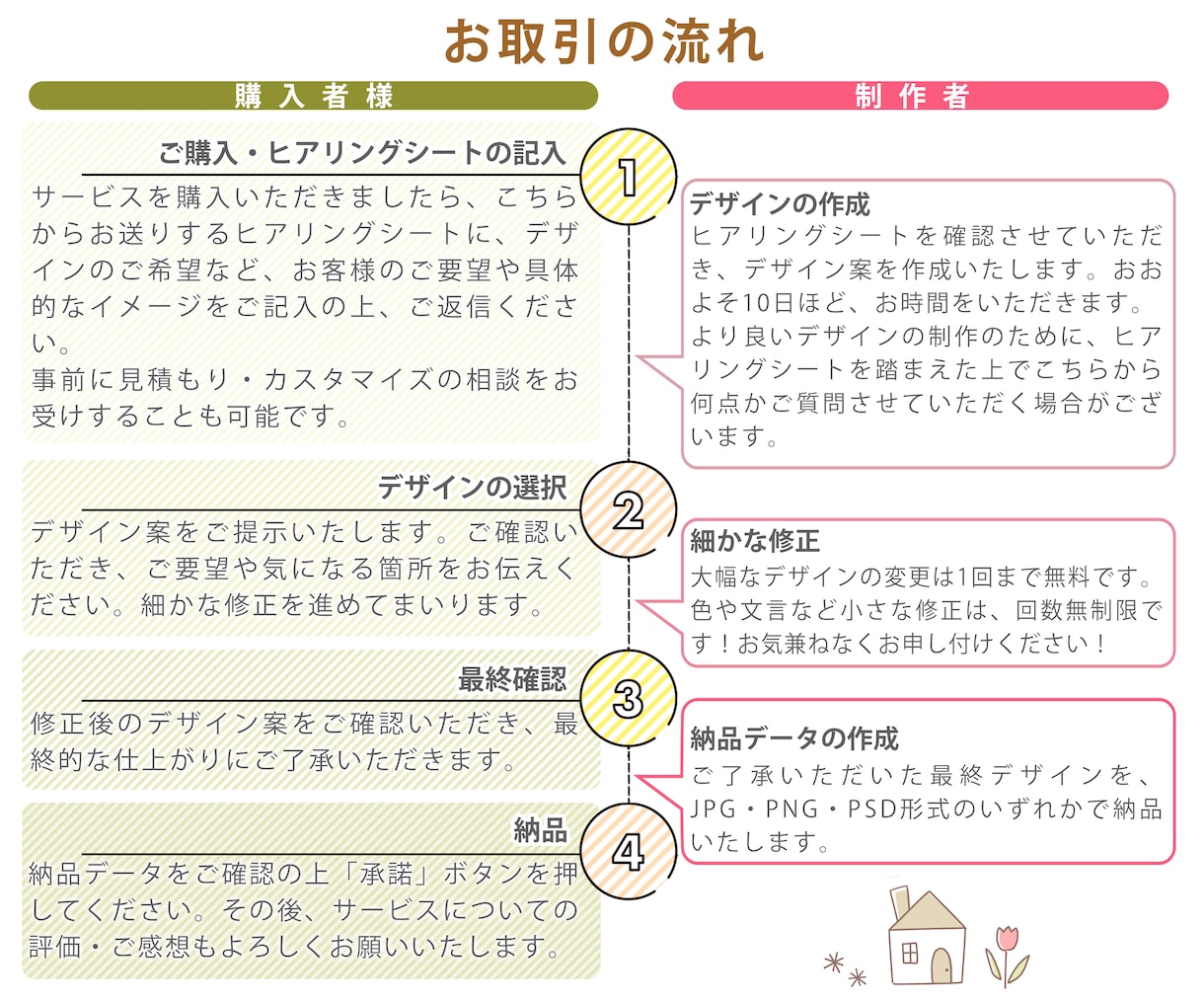 1枚3000円で同人イベント用お品書き作成します 即売会経験者が作る、見やすく・かわいい・映えるお品書き！ イメージ2