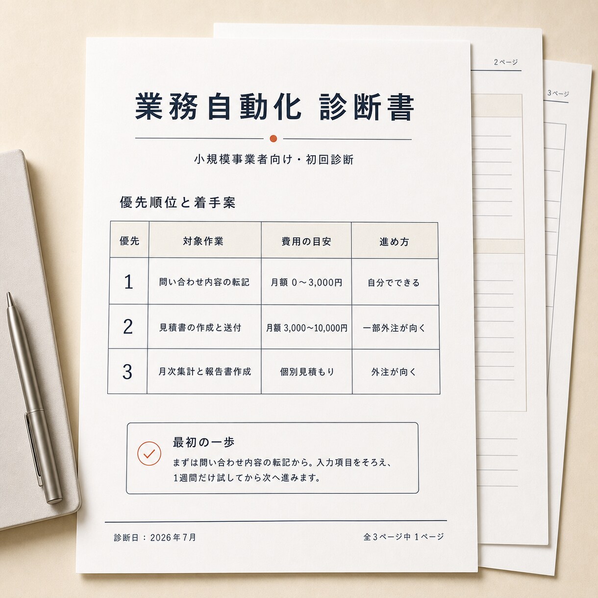 何から自動化すべきか、業務を診断します 作業を棚卸しして、費用対効果の高い順に並べます イメージ2