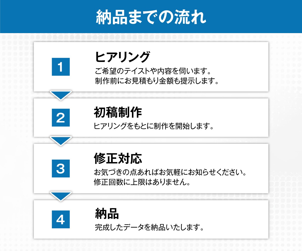 3名様限定価格 ⭐︎ WEB画像制作します 思わず目に止まる！魅力を伝えるバナー作成 イメージ3