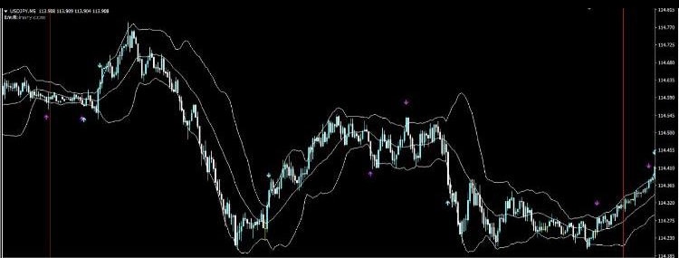 BO.FX専業の私が本物の手法教えます ポイント数は少ないですがかなりの自信のある手法 イメージ2