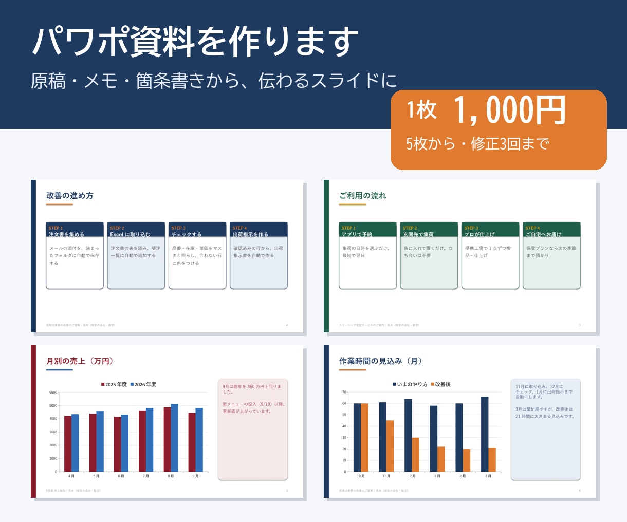 伝わるパワポ資料を1枚1,000円で作成します 原稿・メモ・箇条書きから、伝わるスライドに イメージ1