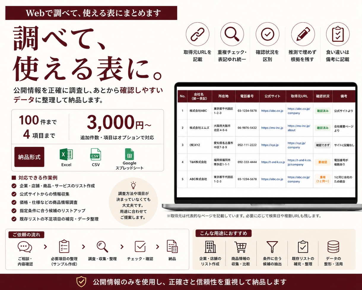根拠を残してWeb調査・データ収集します 取得元URL付き。推測で埋めず、確認できるデータに整えます イメージ1