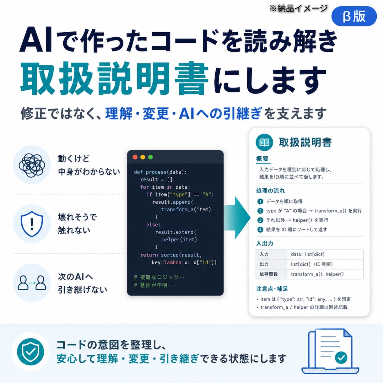 AIで作ったコードを読み解き取扱説明書にしますます 修正ではなく、理解・変更・AIへの引継ぎを支えます イメージ1