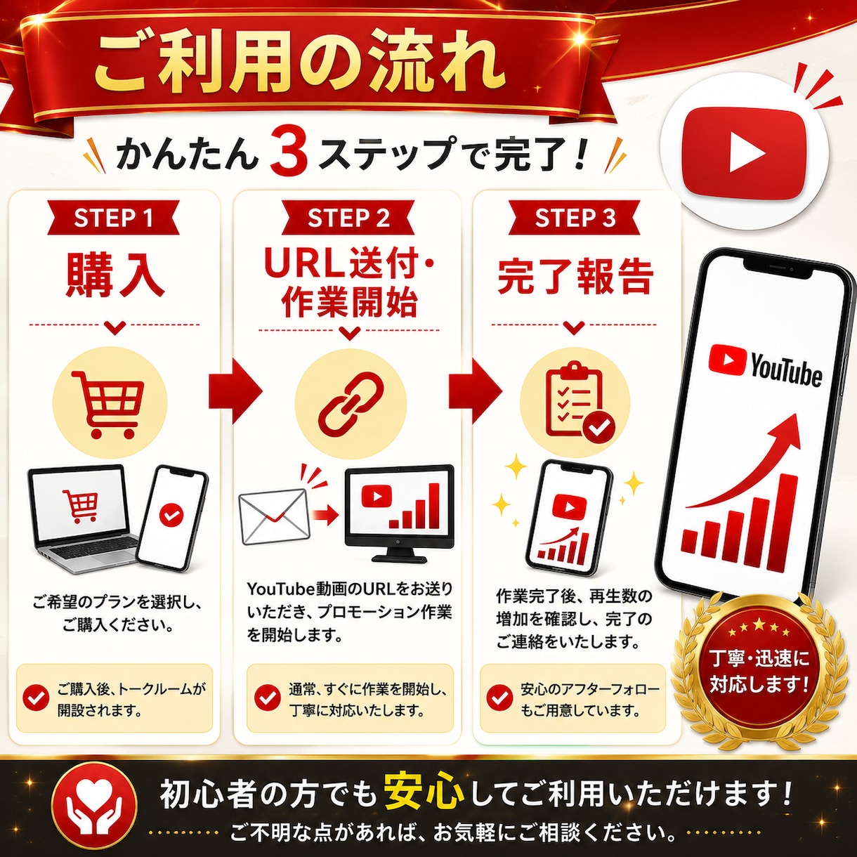 YouTube日本再生を＋1000回〜増やします 「再生されない」を「見られる動画」へ動画の認知拡大をサポート イメージ4