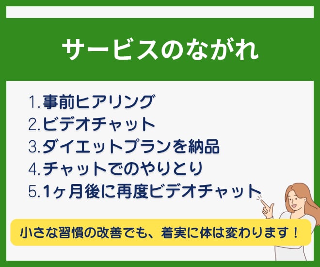 1ヶ月間、ナースが監修してダイエットサポートします 健康を意識しながら無理なく痩せる習慣をサポート イメージ6