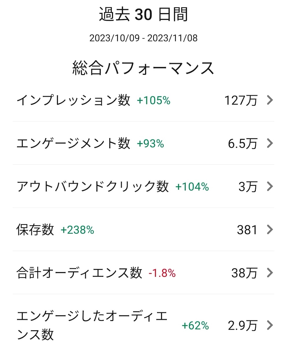 月間閲覧者数約30万人＆5個の垢を使って拡散します 2026年で出品終了予定！あなたの商品を複数拡散で魅せます！ イメージ6