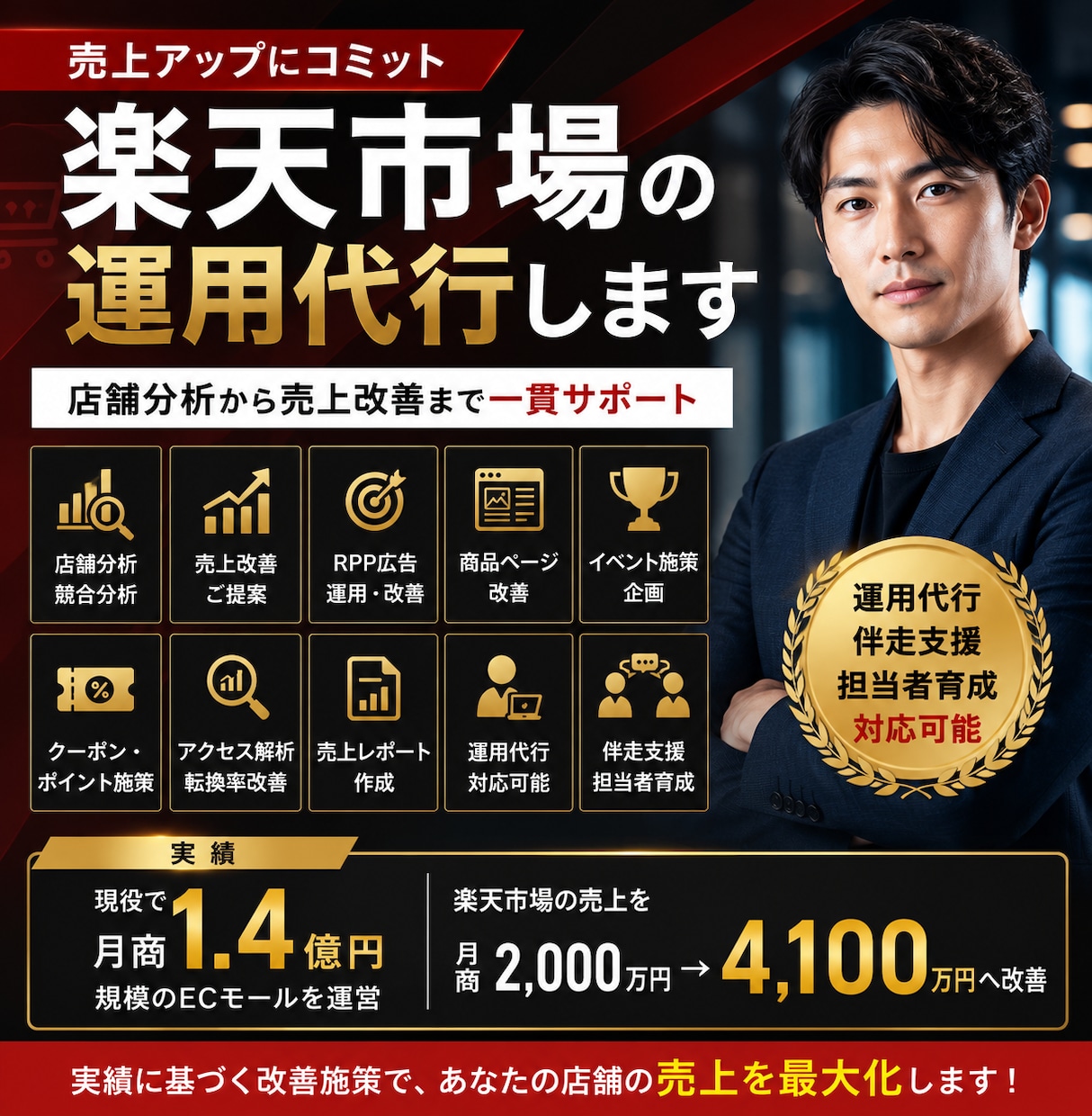 楽天市場の売上アップを実務経験者が運用代行します 楽天運営をまるごとサポートします イメージ1