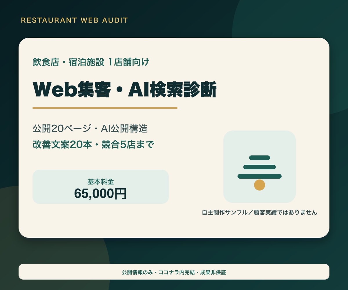 飲食店のWeb集客とAI検索導線を診断します 公開20ページとAI検索向け構造を診断・改善します イメージ1