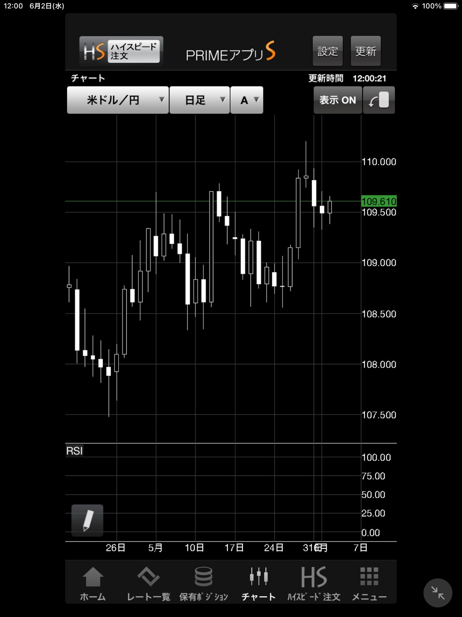 FX エントリー　予想　します FX エントリータイミング　予想 イメージ1