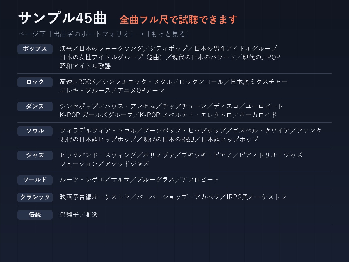 商用OKのBGM・オリジナル曲を契約不要で作ります 全45曲のサンプルをフル尺で試聴。秒数・楽器も指定可 イメージ6