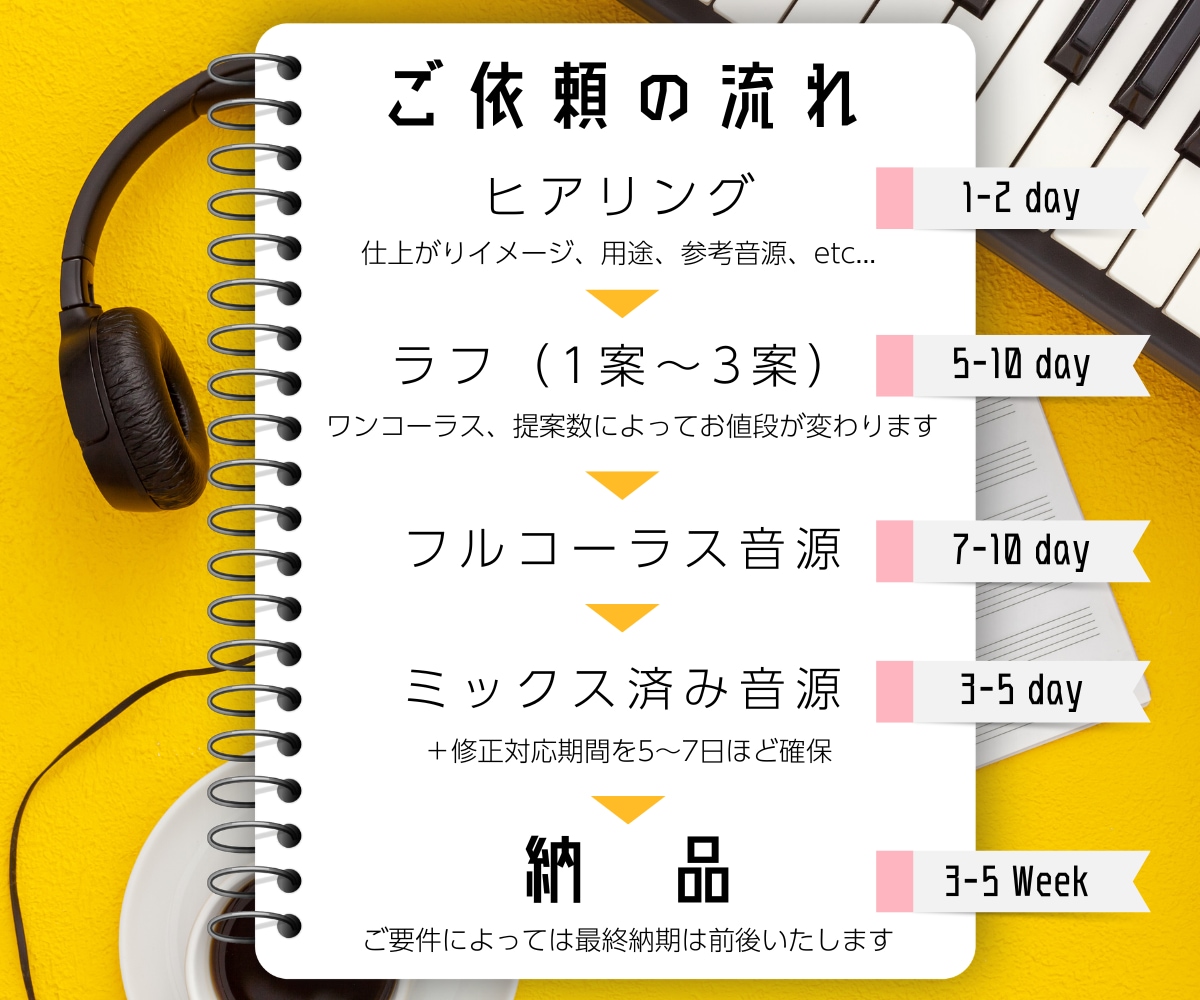 イメージ・世界観を重視！ 歌モノ作編曲＆作詞します 入念なヒアリング＆修正無制限 あなたの世界観に寄り添う一曲を イメージ2